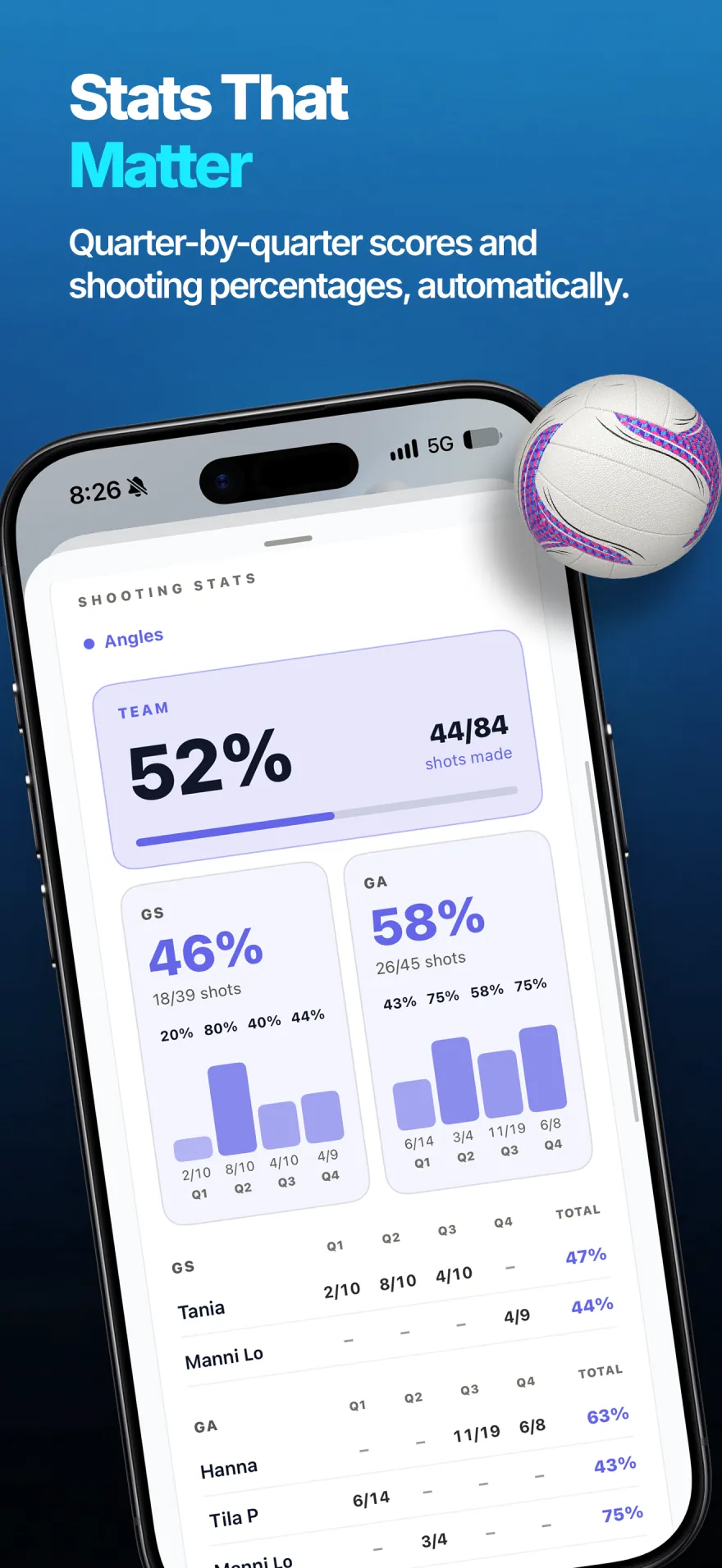ScoZo netball shooting stats with team percentage and GS and GA breakdowns by quarter