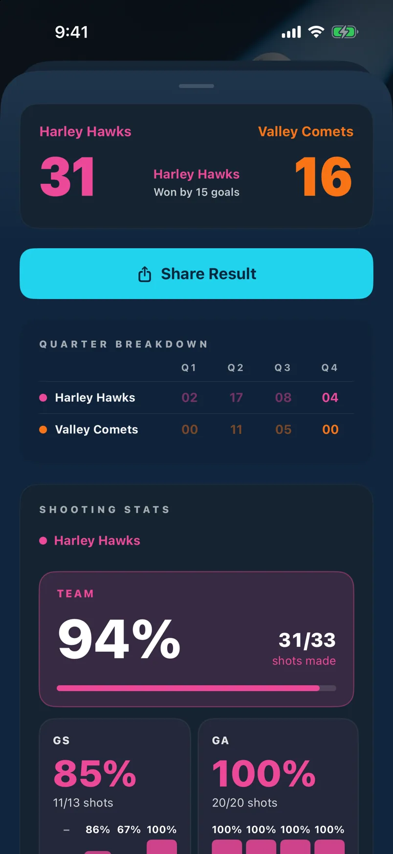 Game detail — quarter breakdown