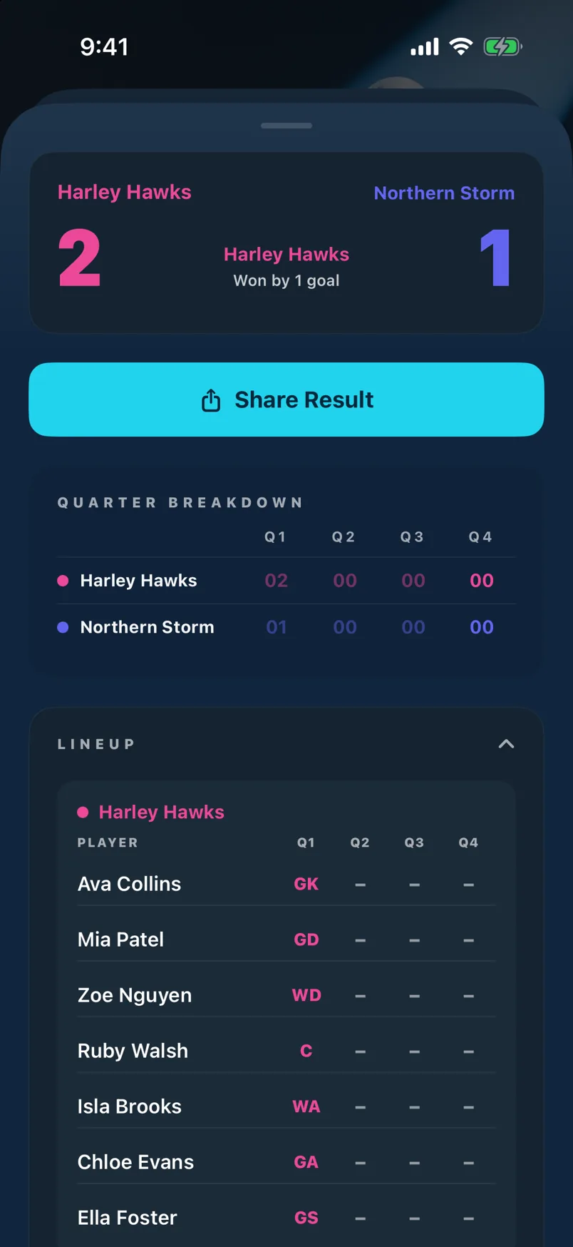 Game detail — Lineup expanded