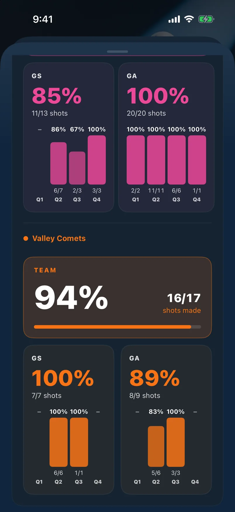 Shooting Stats in the game detail